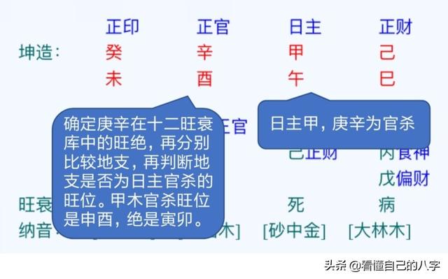 嫁个普通有钱的老公的生辰 & 嫁个超级有钱老公的生辰