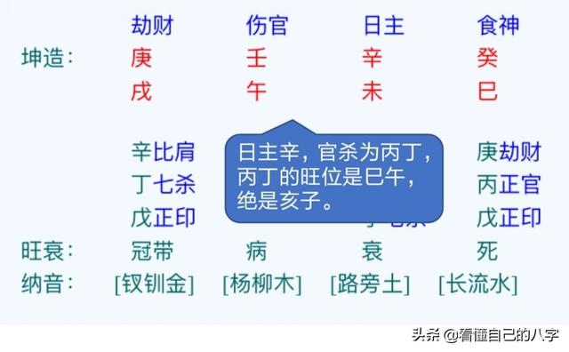 嫁个普通有钱的老公的生辰 & 嫁个超级有钱老公的生辰