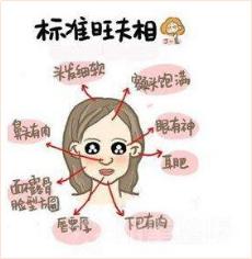 奶茶妹妹“旺夫相”变“克夫相”？AI面相还测出吴秀波要“凉凉”