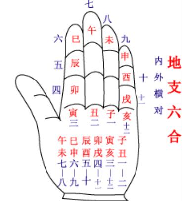 四柱精要：任何生辰技法皆源于基础学习，重中之重的地支关系