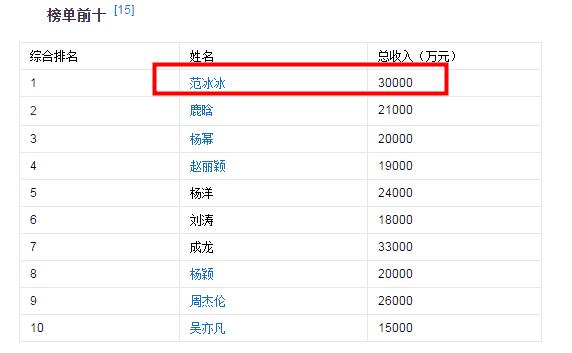 李晨发微博暗示张馨予,仅有生辰意味深刻,网友:小心范冰冰