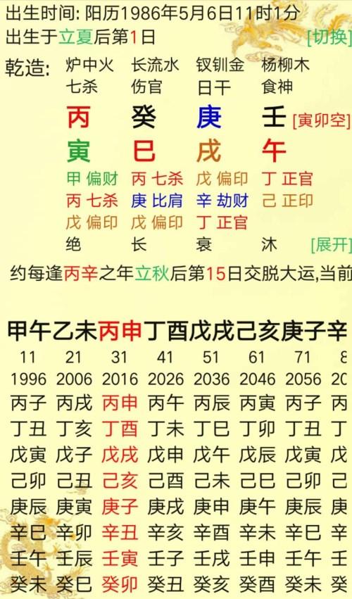 生辰命例解析——这样的生辰能做官吗？