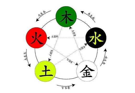 生辰@￥与五行命理知识