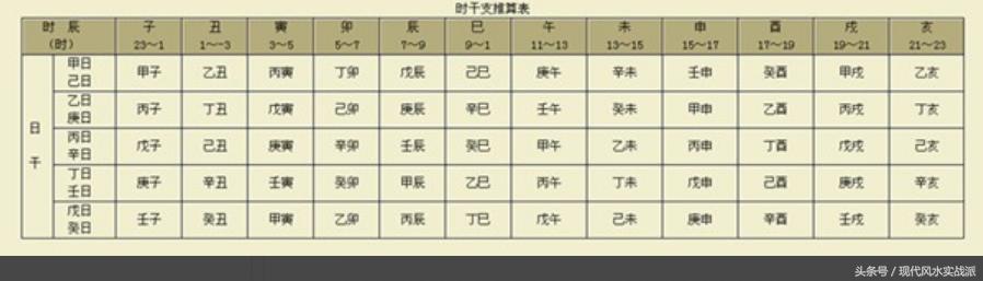自学生辰实验课：手把手教你，通过新历生日时辰，自算生辰乾造