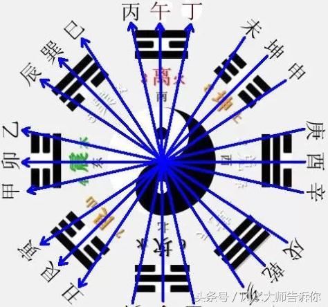 生辰“矛盾”化解全在这里，收藏