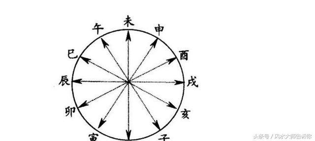 生辰“矛盾”化解全在这里，收藏