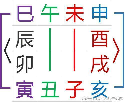 生辰“矛盾”化解全在这里，收藏
