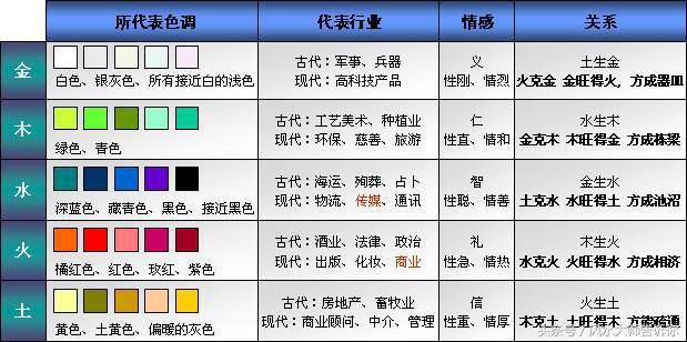 生辰“矛盾”化解全在这里，收藏