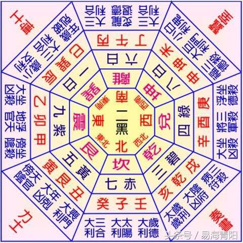 贫屋也能出富人，家居中四大发财位大揭秘，可迎来五路财神爷爷