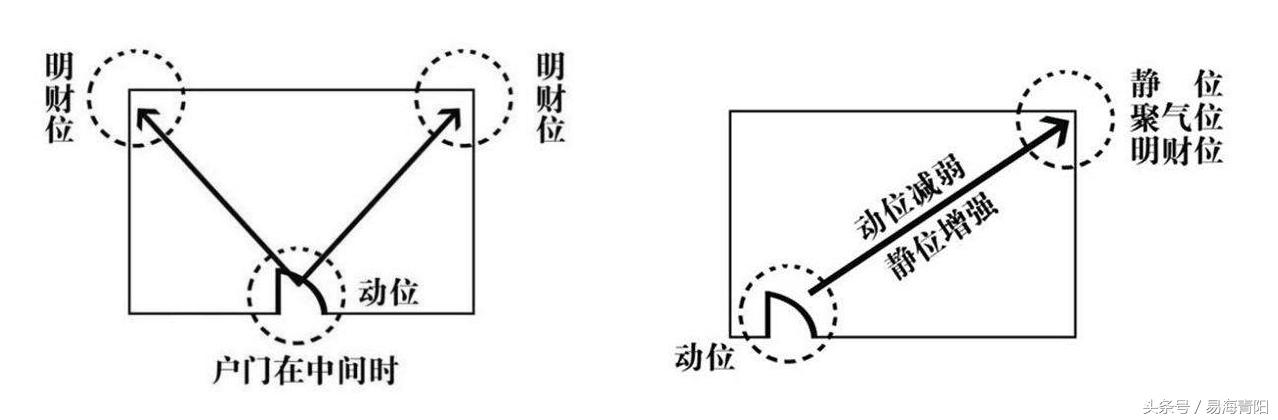 贫屋也能出富人，家居中四大发财位大揭秘，可迎来五路财神爷爷