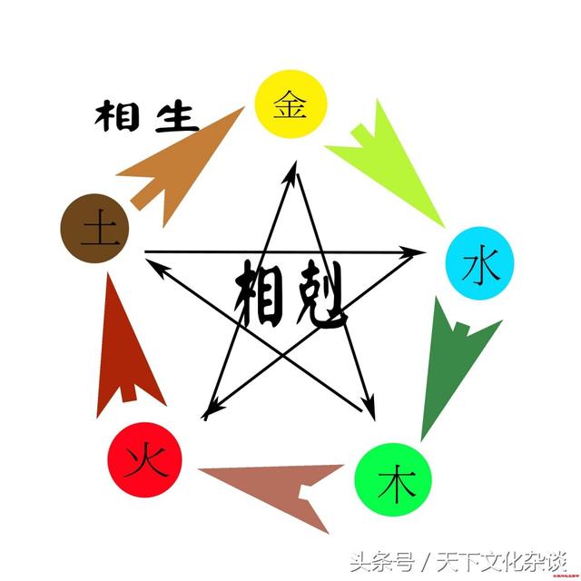 五行与十神之生辰命理口诀，精辟！
