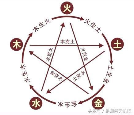 如何了解自己的名字是吉是凶，生辰中五行之水过多应该怎么办？