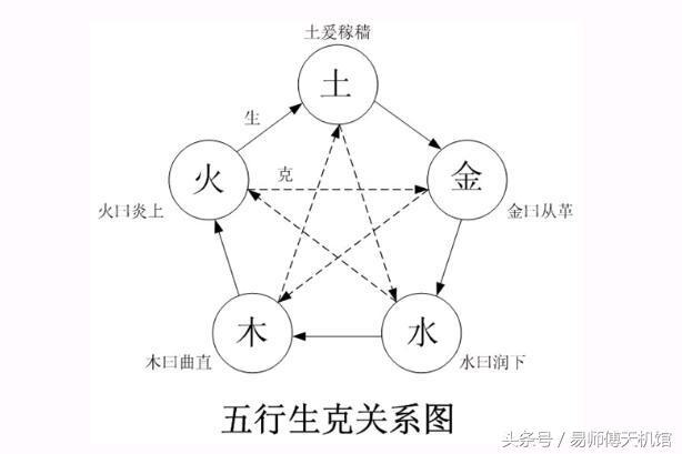 如何了解自己的名字是吉是凶，生辰中五行之水过多应该怎么办？