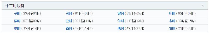 从零开始学生辰（一）--什么是生辰预测，如何排生辰