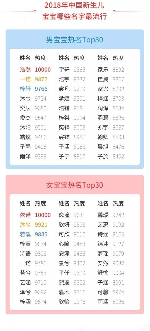 2019猪宝宝很多，名字怎么取，有什么说法？最全的总结归类