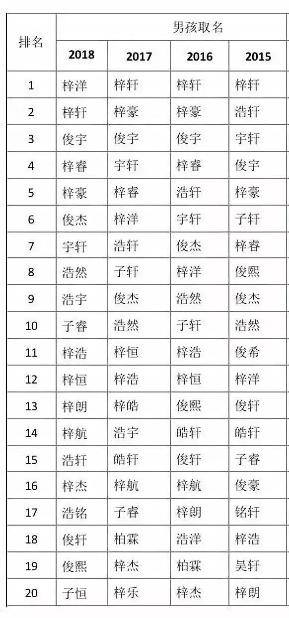 2019猪宝宝很多，名字怎么取，有什么说法？最全的总结归类