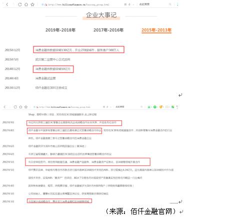 佰仟金融从“辉煌消金”跌落至“@￥先生”？旗下多个平台成“贷超”、测生辰、给电商导流