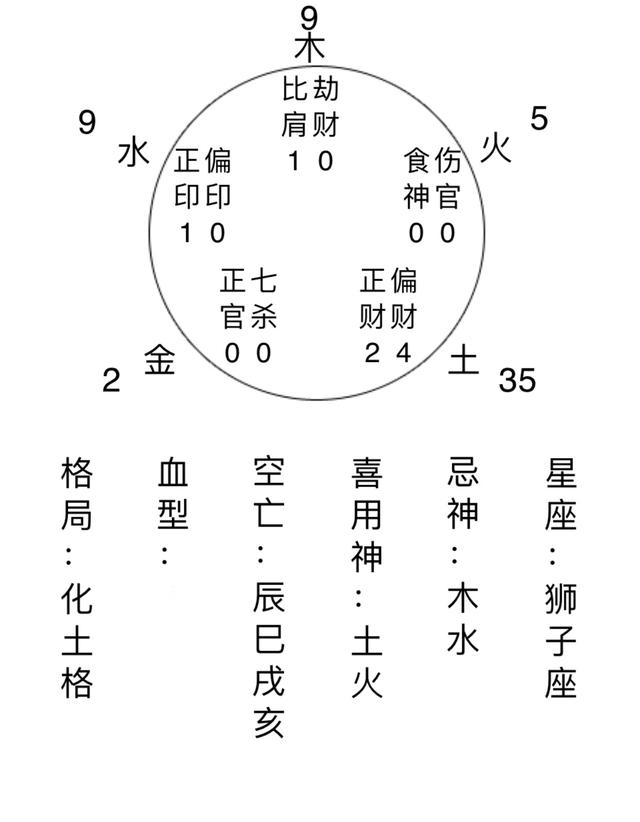 以化气格的标准简述甲己化土的特征