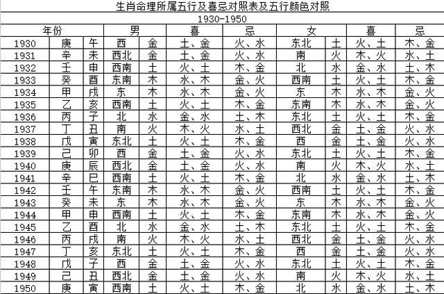 一张图告诉你什么颜色可以给你带来好运气！！