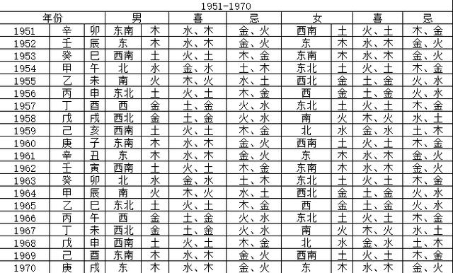 一张图告诉你什么颜色可以给你带来好运气！！