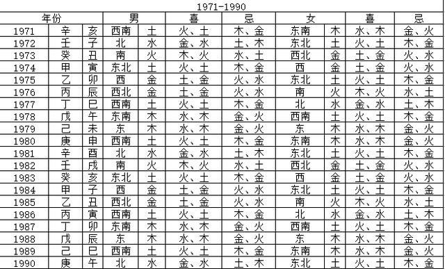 一张图告诉你什么颜色可以给你带来好运气！！