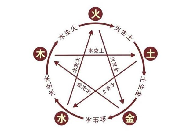 一张图告诉你什么颜色可以给你带来好运气！！