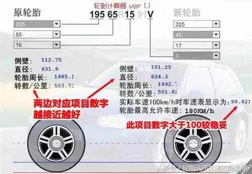 轮毂改装必读,不懂也要看看