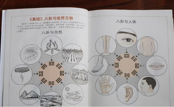 《周易》中六爻算卦为何要用铜钱起卦？其原理是什么？有啥讲究？