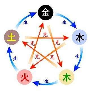 你为什么“火”不了，生辰已经木火通明！