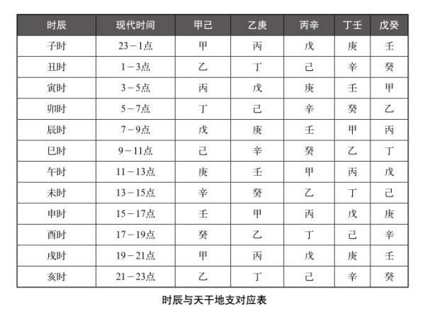 宝宝起名万不可忽视的五大要点第一篇：速算生辰生辰和五行