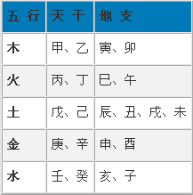 宝宝起名万不可忽视的五大要点第一篇：速算生辰生辰和五行