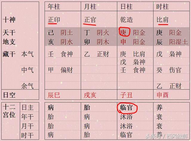 天覆地载 生辰同柱干支相生为上，相克为下