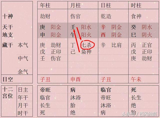 天覆地载 生辰同柱干支相生为上，相克为下