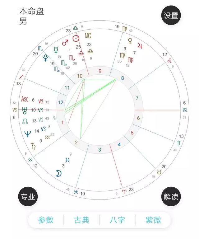 李现攻略：如何搞定天秤座国民男神