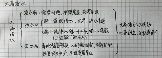 「最适合家长的复习材料」语文二年级上册《语文园地六》复习方法