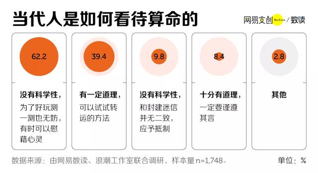 互联网@￥大师们，正在捕获这届年轻人