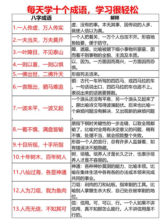 生辰成语118个，每天学10个，12天全搞定