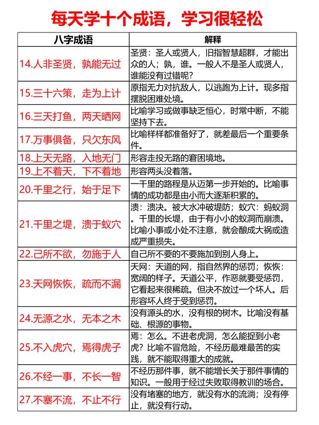 生辰成语118个，每天学10个，12天全搞定