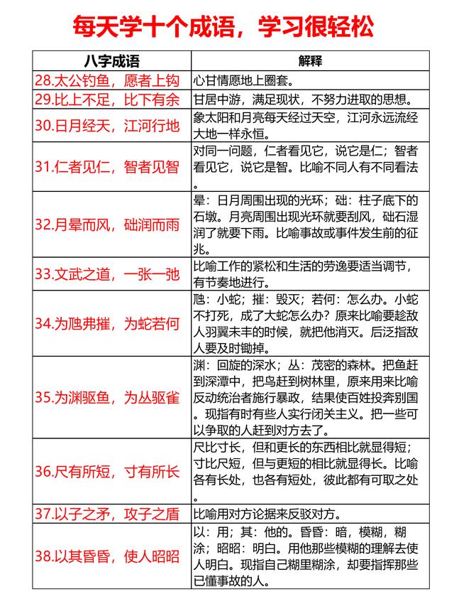 生辰成语118个，每天学10个，12天全搞定