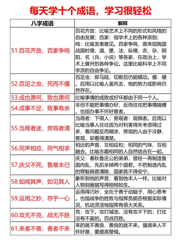 生辰成语118个，每天学10个，12天全搞定