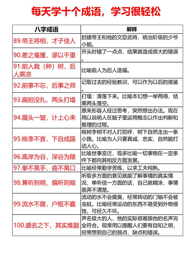 生辰成语118个，每天学10个，12天全搞定