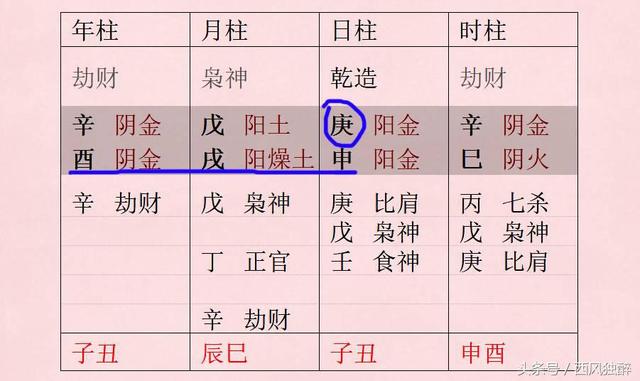9月10月出生的男人，生辰如入这个格局则有大富贵！