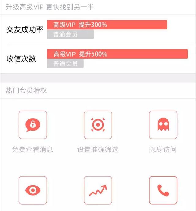 我的高科技相亲经历