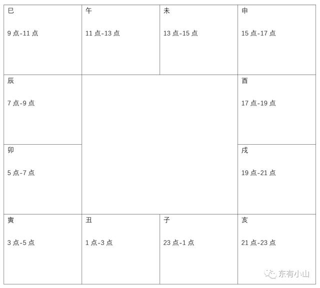 东有小山紫微斗数第8课：北斗星系②（太阳、武曲、天同、廉贞）