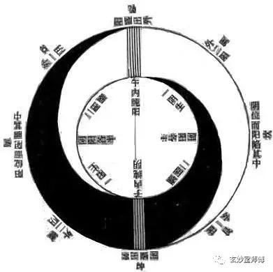 生辰命理之正财在各柱上