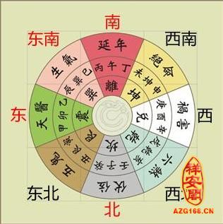 五行命理的推算演示