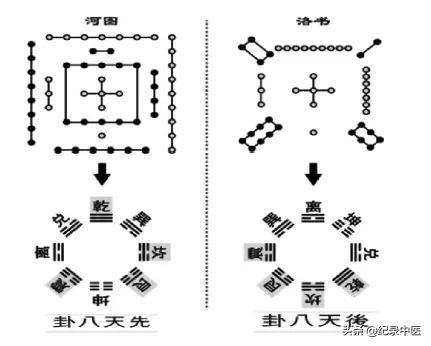 朱勉生教授时空针灸的理论基础