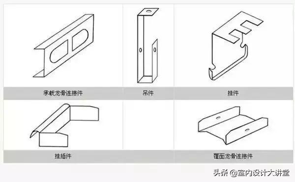 天花石膏板吊顶施工工艺做法