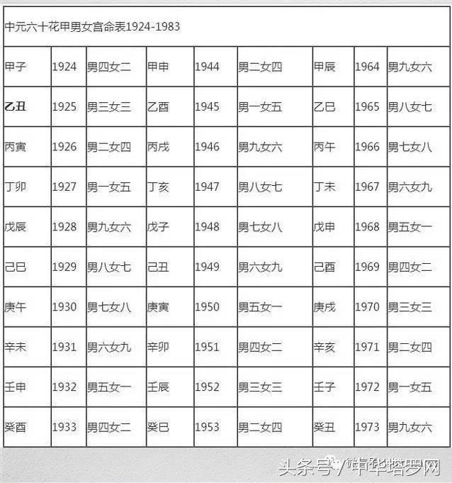中华塔罗网测试专栏：简易婚配法，一招看你们适合结婚吗？