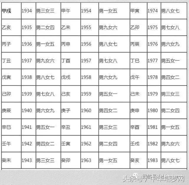 中华塔罗网测试专栏：简易婚配法，一招看你们适合结婚吗？